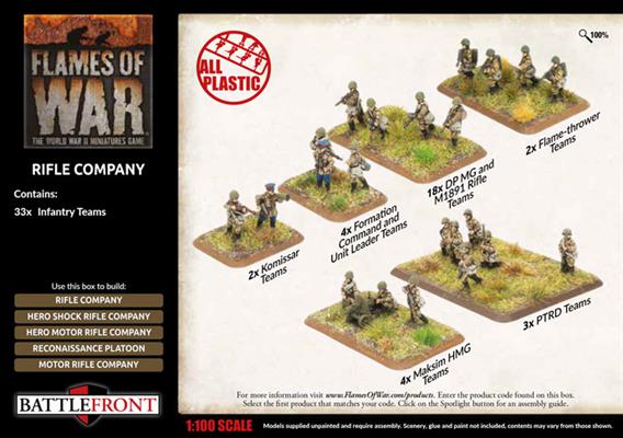 Flames of War: SBX79 Rifle Company (Plastic)