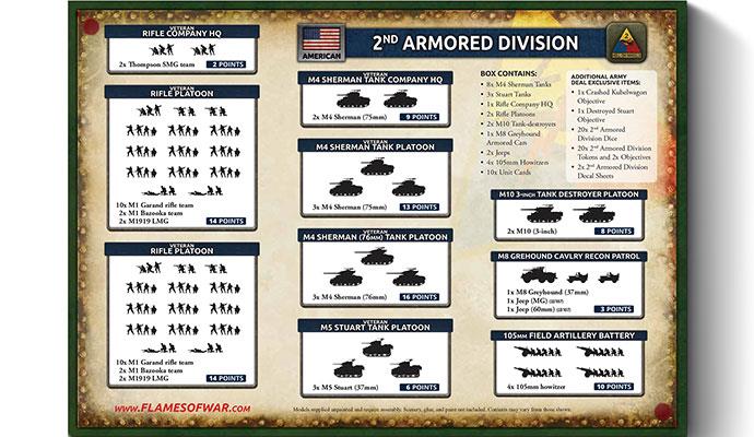 Flames of War: USAB13 2nd Armored Division Army Deal