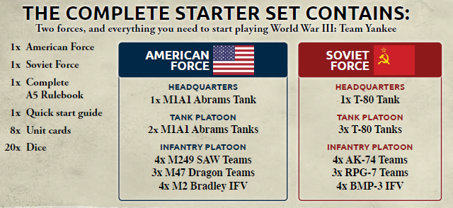 Team Yankee: TYBX03 World War III The Complete Starter Set 2024